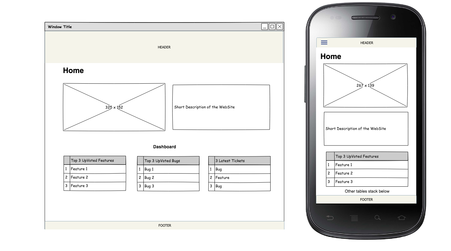 GitHub - irinanita/issue-tracker: Made with Python & Django. Final ...